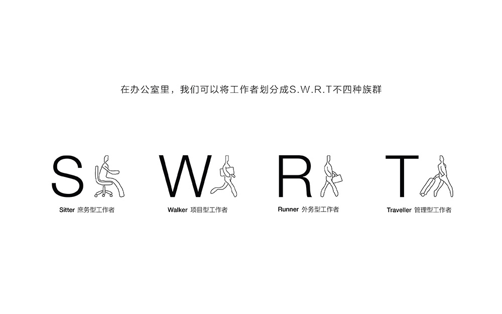S W R T(圖1)